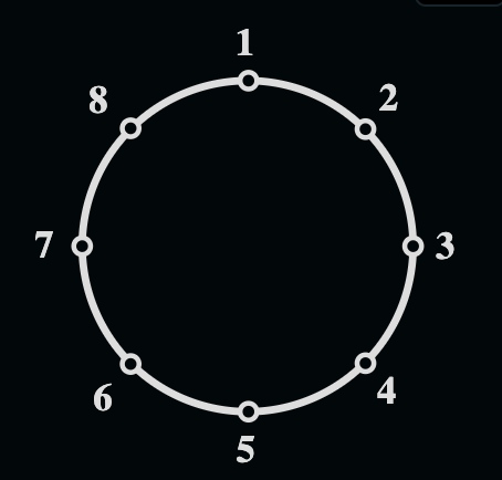 Image of nail circle